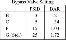 Marion GFK SAF28G12 Bypass Valve Setting