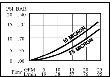 SAF28G12 Micron Rating
